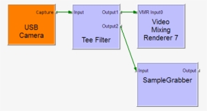 Here Tee Filter Is A Standard Filter To Duplicate Multimedia - Graphedit Samplegrabber