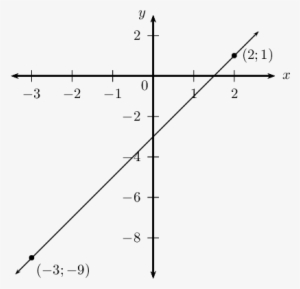 Draw A Sketch - Portable Network Graphics