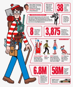 Amanda Patterson 'where's Waldo' - Where's Waldo Facts