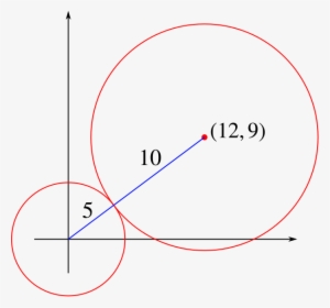 Graph With The Two Circles Described - Diagram