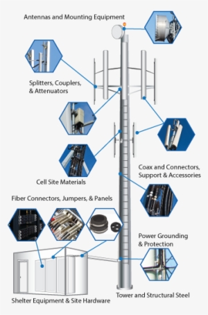Wireless Tower Products - Diagram