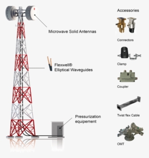 Best In Class Coverage Systems For Critical Mission - Transmission Tower