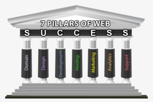 Seven-pillars - Seven Pillars Of Marketing