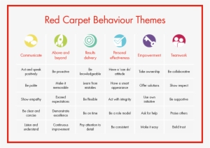 More Useful Information - Red Carpet