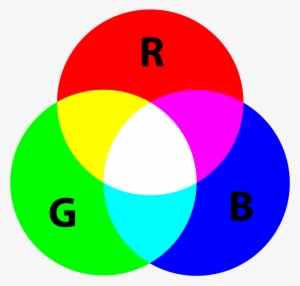 Additive Color Mixing - Additive Color
