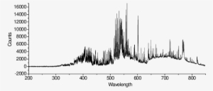 spectral radiation curve during underwater wet fcaw - line art