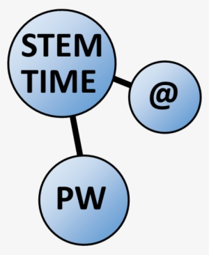 Stem Time Ocean Waves And Ancient Travelers May 17th