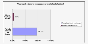 Patron Recommendations To Increase Satisfaction Question - Diagram