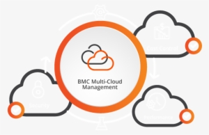 Multi Cloud Animation - Multicloud