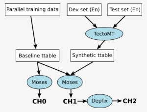 Descriptionurl="http - //mttalks - Ufal - Ms - Mff - Diagram