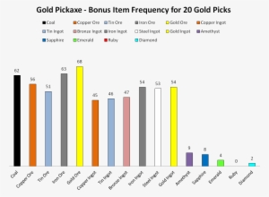 Bonus Items - Gold Frequency