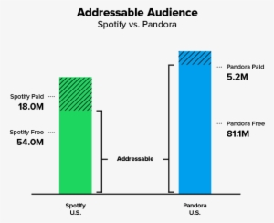 Addressable Graph