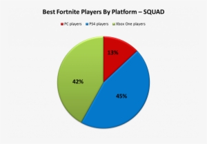 Best Fortnite Player Squad - Best Fortnite