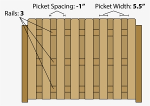 estimating lumber for a shadowbox style fence - lumber
