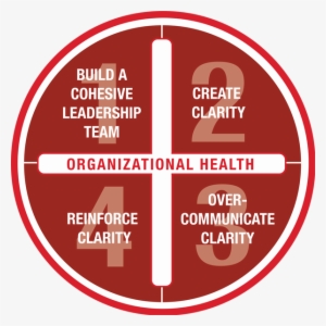 Advantagemodel - Patrick Lencioni Organizational Health