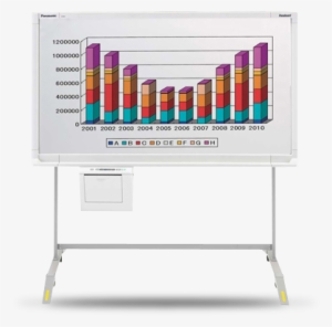 50" Electronic Whiteboard With Built-in Monochrome - Panasonic Panaboard Ub-5835 - Interactive Whiteboard