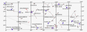 Equatorial Stars With Sha From 0 To - Arrangements Of Stars In A Group