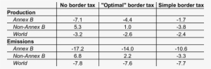 The Effect Of Border Taxes - Number