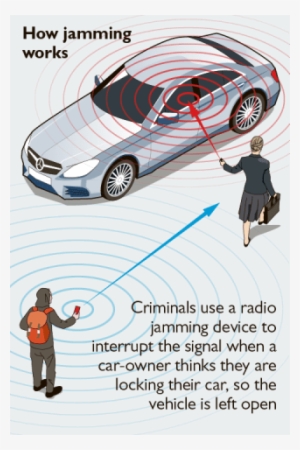 Anti Theft Car Key Signal Protector - Anti-theft System