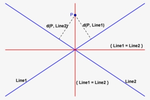 Equidistant Set Of Two Straight Lines - Equidistant Lines
