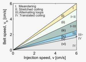 Phase Boundaries, Approximated As Straight Lines, For - Spintronics