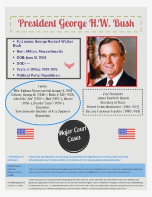 Speeches Of President George H. W. Bush