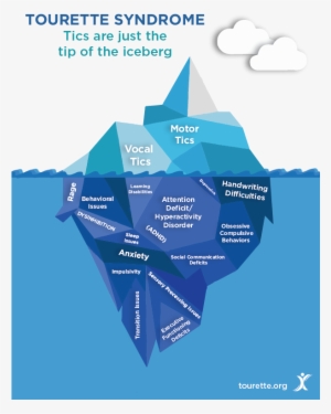 Iceberg Illustration Poster - Tourettes Iceberg