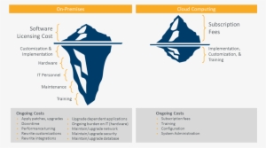 Iceberg Delivery Model Pricing - Cloud Vs On Premise