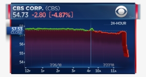 Cbs Plunges After Report Says Ceo Moonves Will Be Accused - Season 6 Fortnite Epic Games