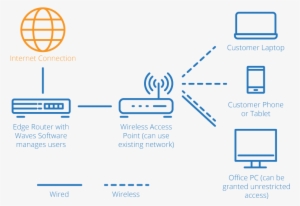 Network Diagram Internet - Wifi Network Diagram