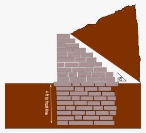 Retaining Wall - Roman Block Retaining Wall