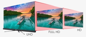 Tcl 4k Uhd Televisions Reproduce In Stunning Details - Loch