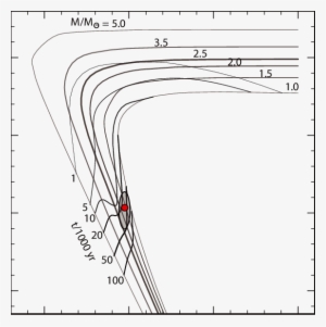 Position Of The Exciting Star Of Pn G342 - Red