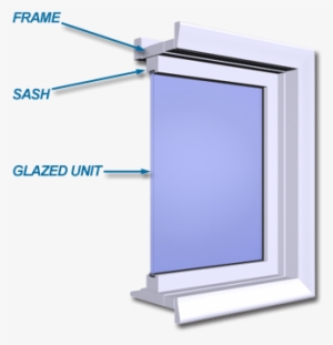 Frames And Sash Are Manufactured Using A Variety Of - Sash Material Windows