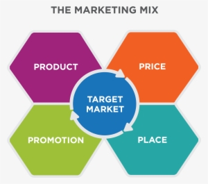 The Marketing Mix - Digital Marketing One To One