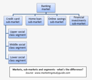 Markets And Sub-markets - Definition Of The Market Example