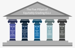 The Five Pillars Of Equitably Grading Ells - Five Pillars