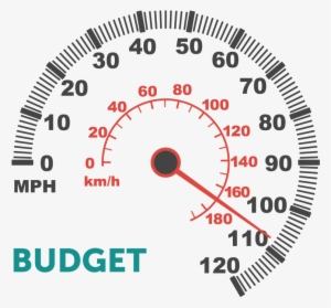 Budget-speedometer - Speedometer