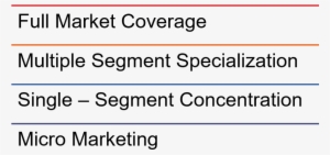 Selecting Target Market Segments - Jpeg
