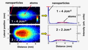 Plume Images Recorded During Ablation Of Copper Using - Particle Generation Of Laser Ablation