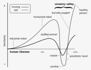 Going Back To Clowns, There Are Other Reasons To Why - Uncanny Valley