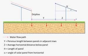 Solar Panels 1 - Stormwater Management Solar