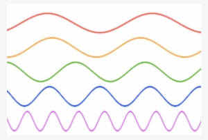 Brain Waves, Sine Waves And The Fourier Transform