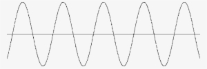 \includegraphics[]{ - - /sumsine1} - Pure Tone Sound Wave