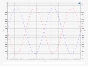 Two 1khz Sine Waves “in-phase” - Wikimedia Commons