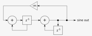 Two-integrator Sine Wave Oscillator - Diagram
