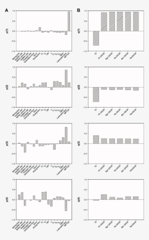 Figure S4 Independent Variables Loading Bar Plots Of - Monochrome