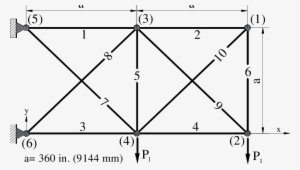 Geometry And Applied Loading For A Planar Ten-bar Truss - Mesh