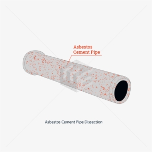 Asbestos Cement Pipes Were Made Of Portland Cement - Asbestos Cement Pipe Png