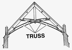 truss - triangle